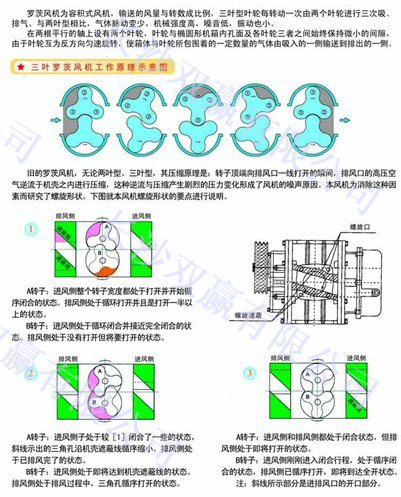 罗茨风机的工作原理是什么