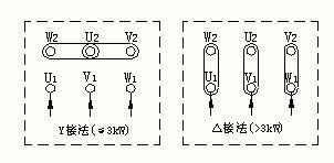 2,双速鼓风机接线方法:双速鼓风机所配双速电机其定子绕组为△/yy(或y